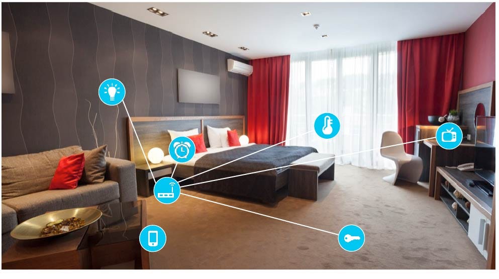 5 Key Features In Geedesk That Are Mandatory In Hotels