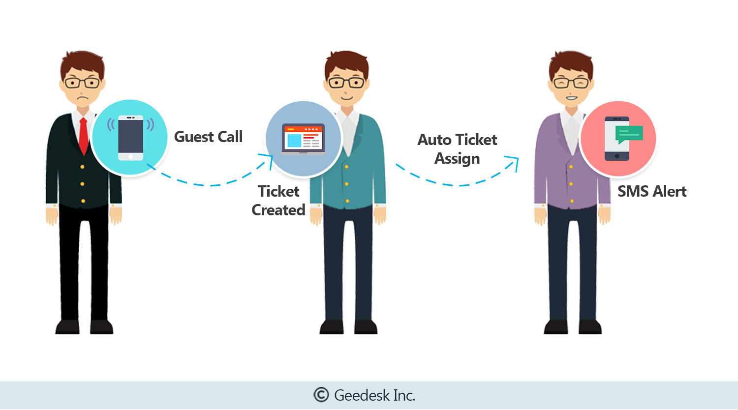 automatic ticket assignment in geedesk